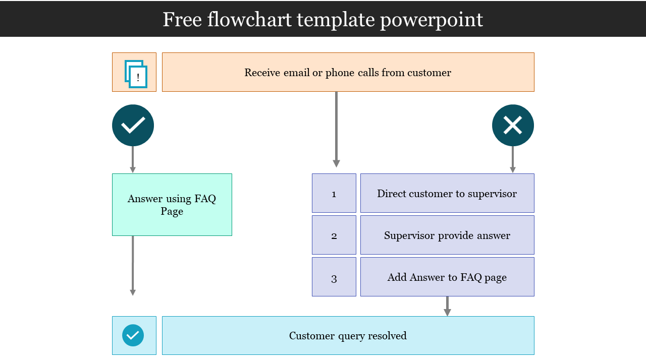 Free flowchart template powerpoint